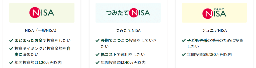 NISAの種類